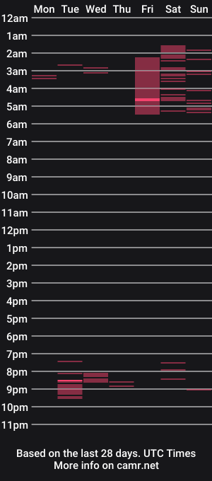 cam show schedule of missamber27