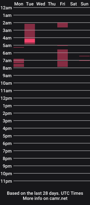 cam show schedule of missamea