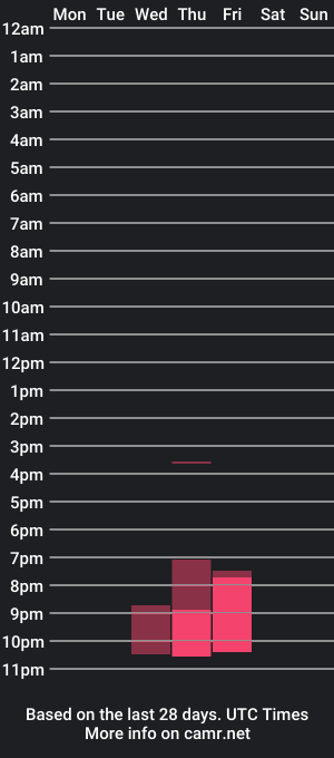 cam show schedule of missameliah