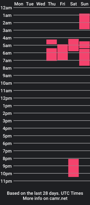 cam show schedule of missameliaoh