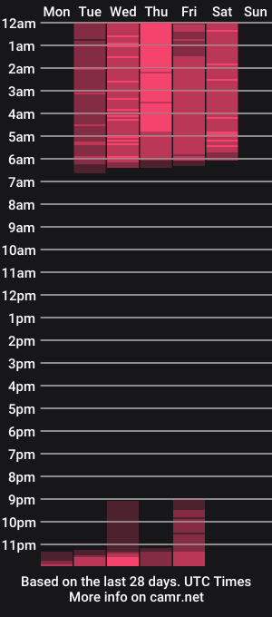 cam show schedule of missamerica2