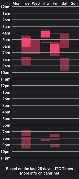 cam show schedule of missamy_adams