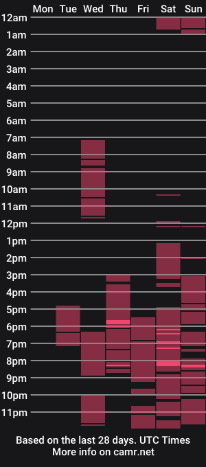 cam show schedule of missanalis
