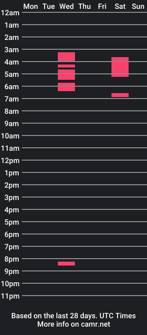 cam show schedule of missangelicarose