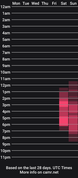 cam show schedule of missangelinnaa