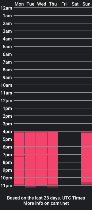 cam show schedule of missangellina