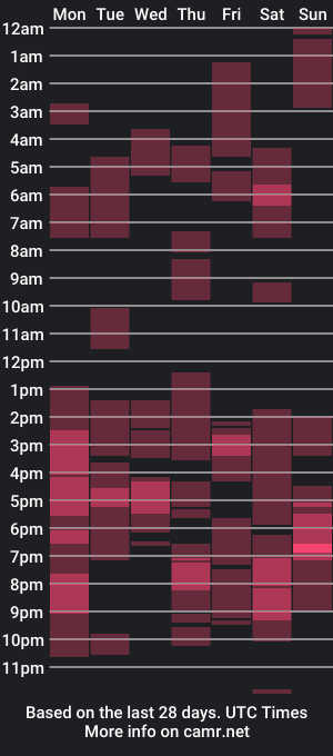 cam show schedule of missannlicious