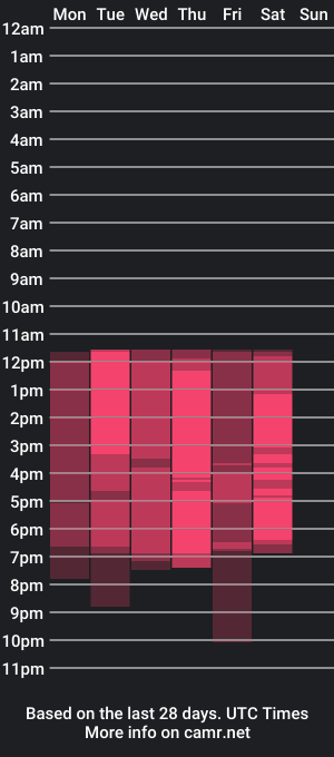 cam show schedule of missartemisaa