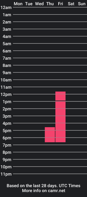 cam show schedule of missasia1