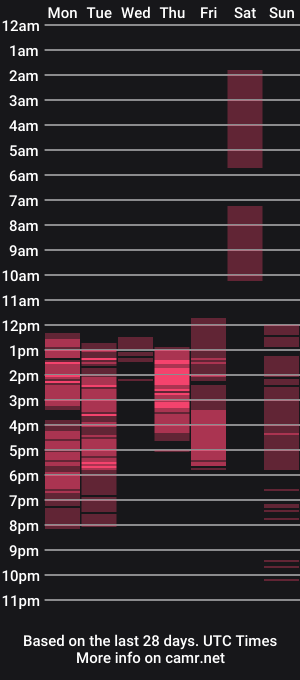 cam show schedule of missatenea2