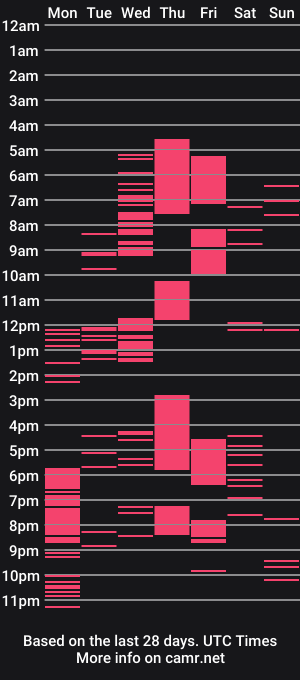 cam show schedule of missayline