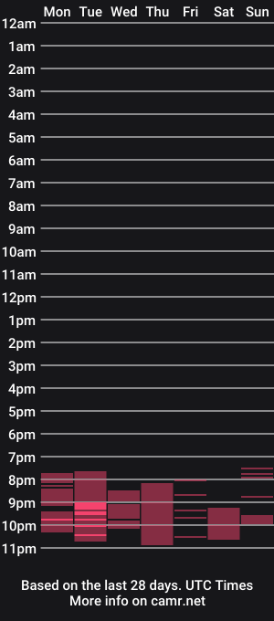 cam show schedule of missbeatrice