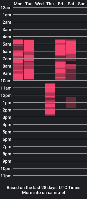 cam show schedule of missbecca_