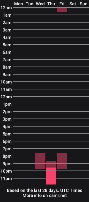 cam show schedule of missbelle_