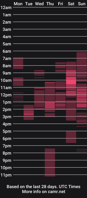 cam show schedule of missbeverlymills