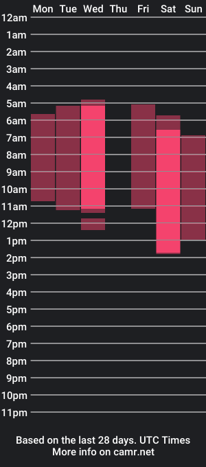 cam show schedule of missbiannca