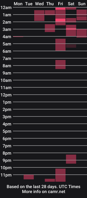cam show schedule of missbika