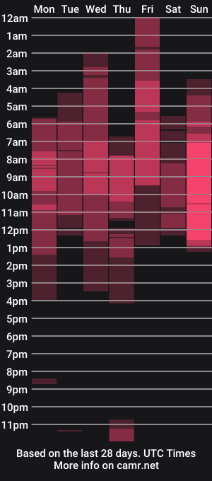 cam show schedule of missblackcandy