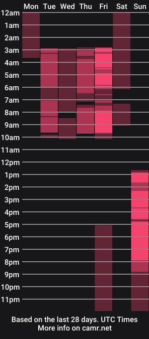 cam show schedule of missbnasty_