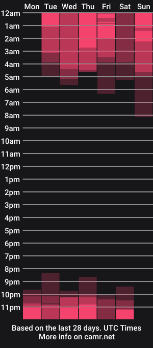 cam show schedule of missbunnygirl