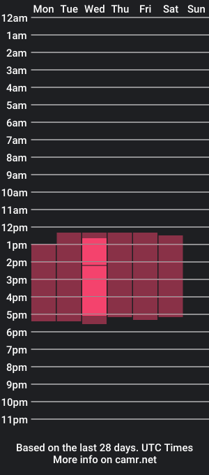 cam show schedule of misscamilacooper