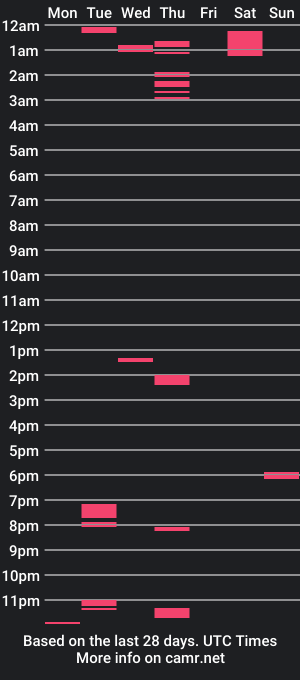 cam show schedule of misscecilia