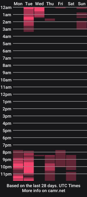 cam show schedule of misscelinewest