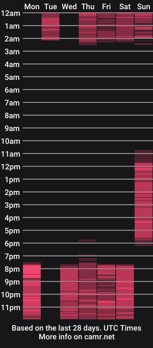 cam show schedule of misscelleste