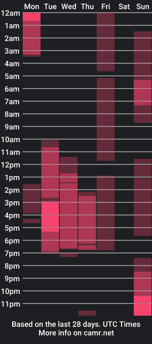 cam show schedule of misscharlottek