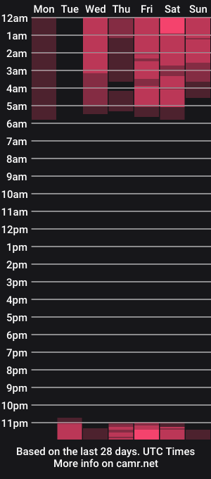 cam show schedule of misschloe__