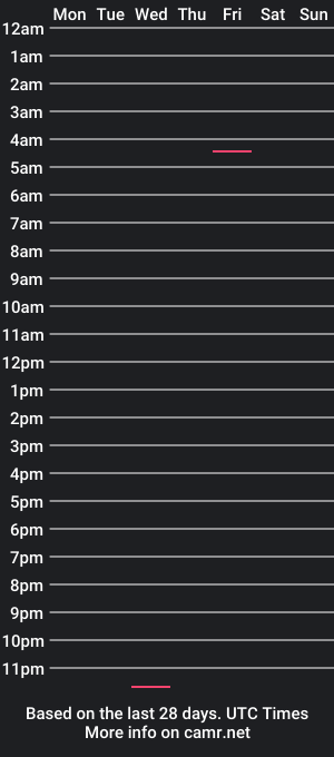 cam show schedule of misscisback