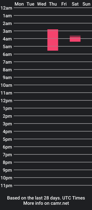 cam show schedule of misscutebbw