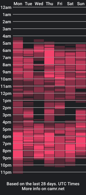 cam show schedule of misscuteberry