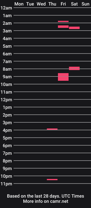 cam show schedule of missdaisytheww