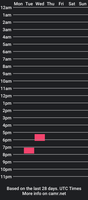 cam show schedule of missdaphnemoon