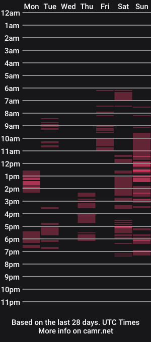 cam show schedule of missdeluz