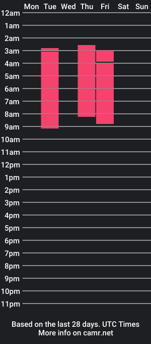 cam show schedule of missdennis_art