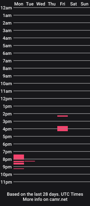 cam show schedule of missdianaaa