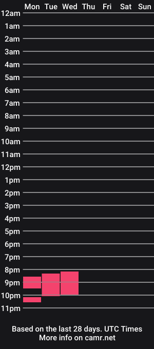 cam show schedule of missdineslave