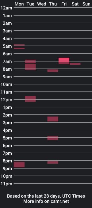 cam show schedule of missdizzydes