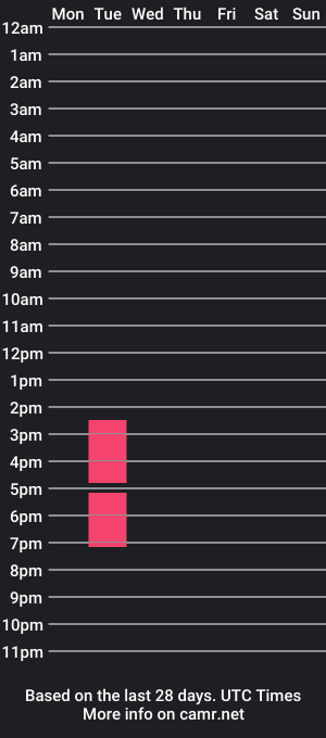 cam show schedule of missdonna_