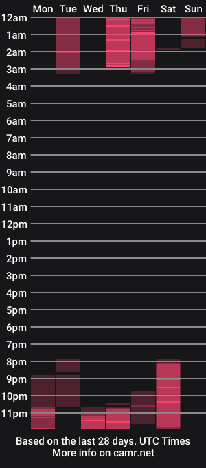 cam show schedule of missdyaa