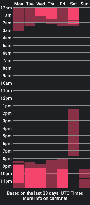 cam show schedule of missebony_art