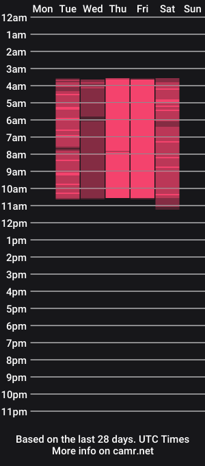 cam show schedule of misselektra__