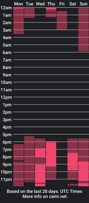 cam show schedule of misseliss