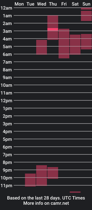 cam show schedule of missellevon