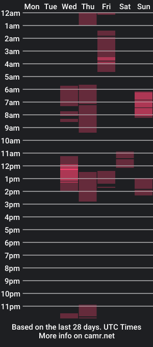 cam show schedule of misselliefayexxx