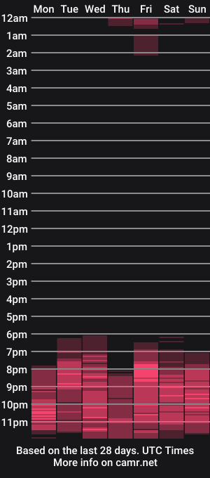 cam show schedule of missemma1111