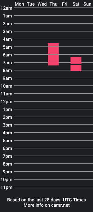 cam show schedule of misseskisses10