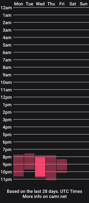 cam show schedule of missestephy1997